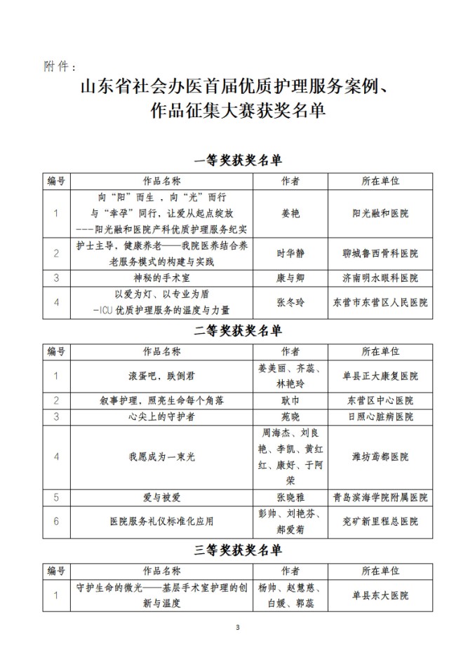 鲁社医协发〔2025〕40号-关于山东省社会办医首届优质护理服务案例、作品征集大赛获奖名单的公示_03.jpg