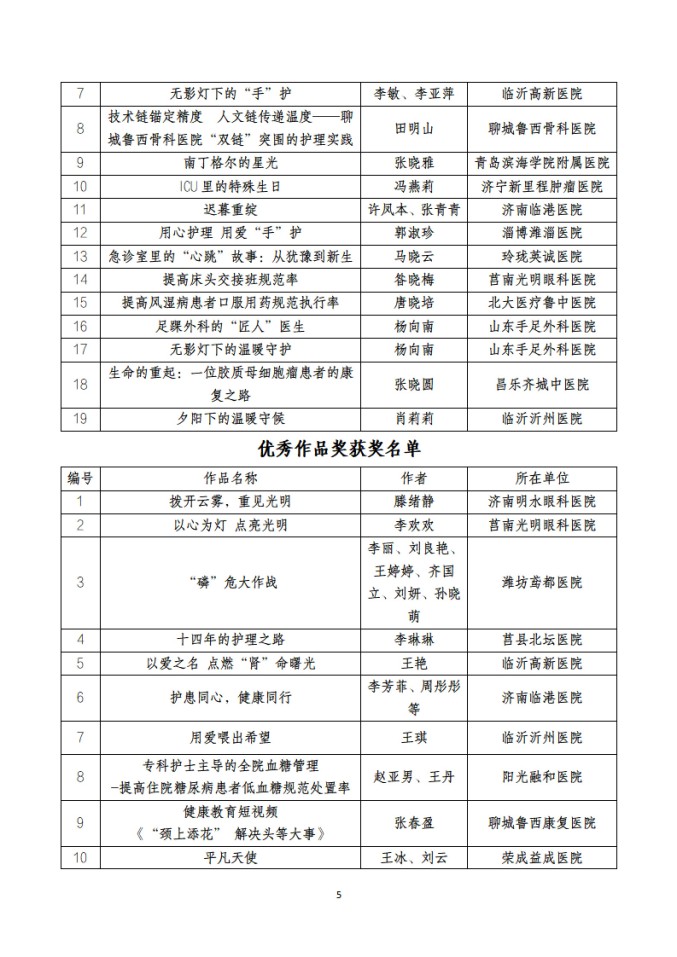 鲁社医协发〔2025〕40号-关于山东省社会办医首届优质护理服务案例、作品征集大赛获奖名单的公示_05.jpg