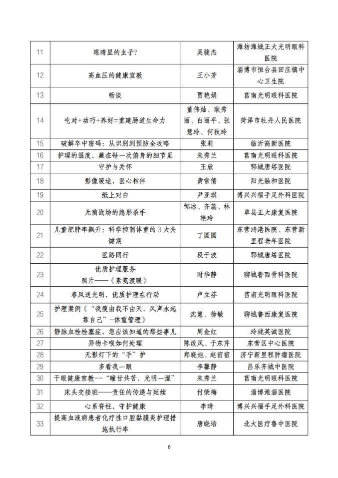 鲁社医协发〔2025〕40号-关于山东省社会办医首届优质护理服务案例、作品征集大赛获奖名单的公示_06.jpg