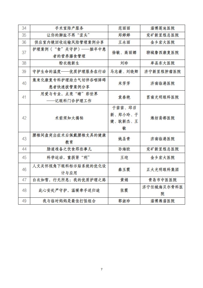 鲁社医协发〔2025〕40号-关于山东省社会办医首届优质护理服务案例、作品征集大赛获奖名单的公示_07.jpg