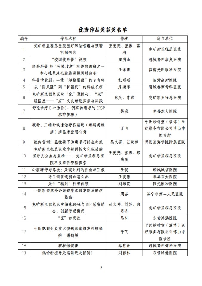 鲁社医协发〔2025〕41号-关于山东省社会办医首届医疗服务案例、作品征集大赛获奖名单的公示_05.jpg