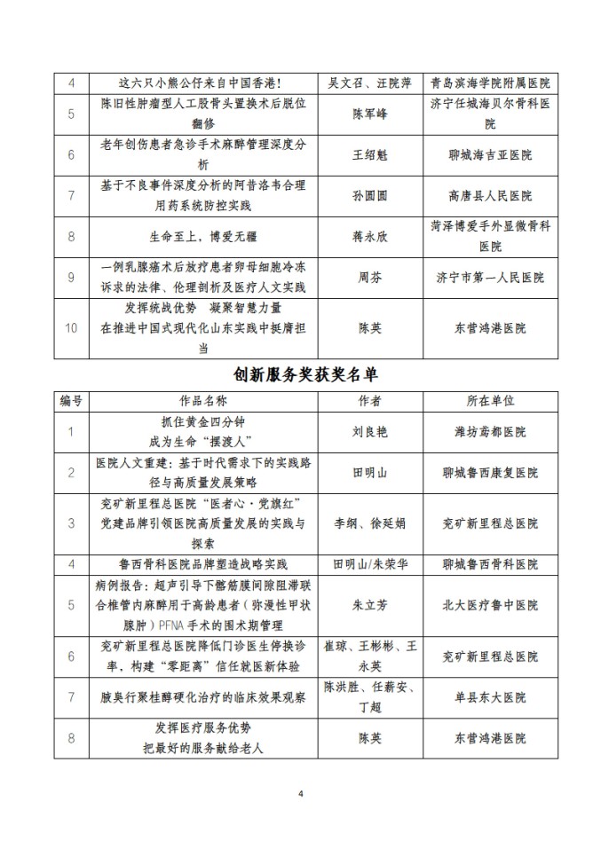 鲁社医协发〔2025〕41号-关于山东省社会办医首届医疗服务案例、作品征集大赛获奖名单的公示_04.jpg