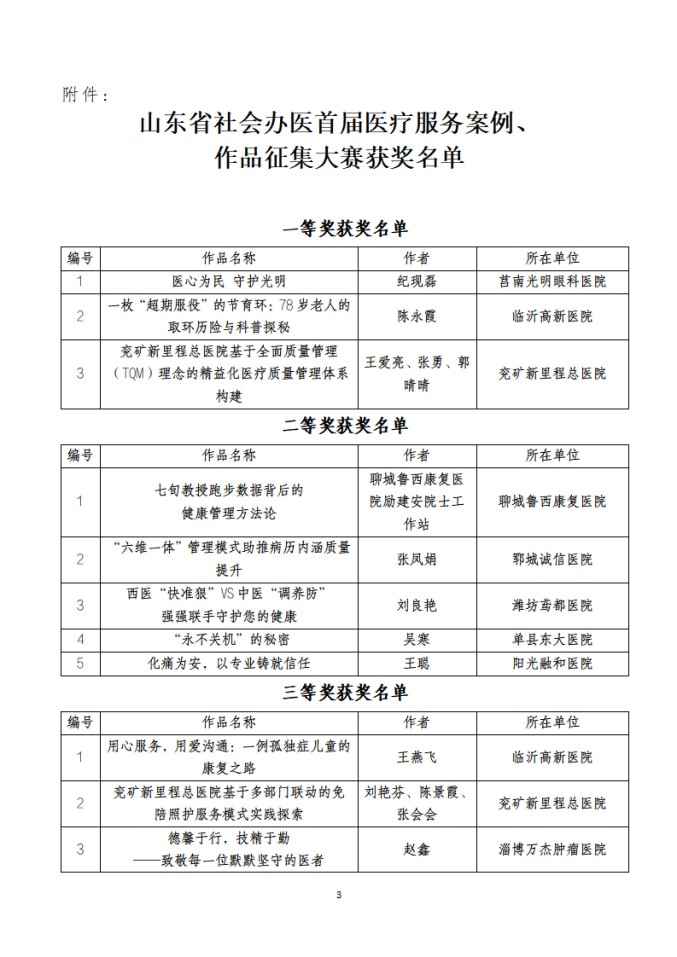 鲁社医协发〔2025〕41号-关于山东省社会办医首届医疗服务案例、作品征集大赛获奖名单的公示_03.jpg