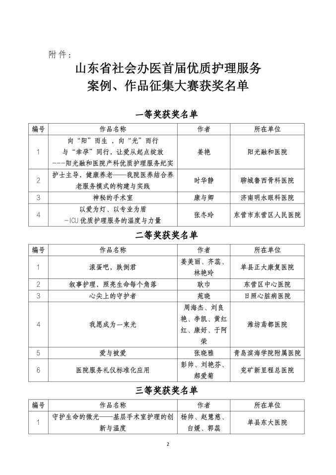 鲁社医协发〔2025〕43号-关于公布山东省社会办医首届优质护理服务案例、作品征集大赛获奖名单的通知_02.jpg