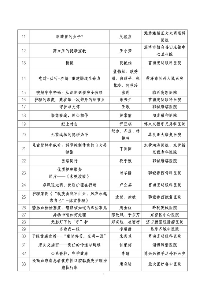 鲁社医协发〔2025〕43号-关于公布山东省社会办医首届优质护理服务案例、作品征集大赛获奖名单的通知_05.jpg