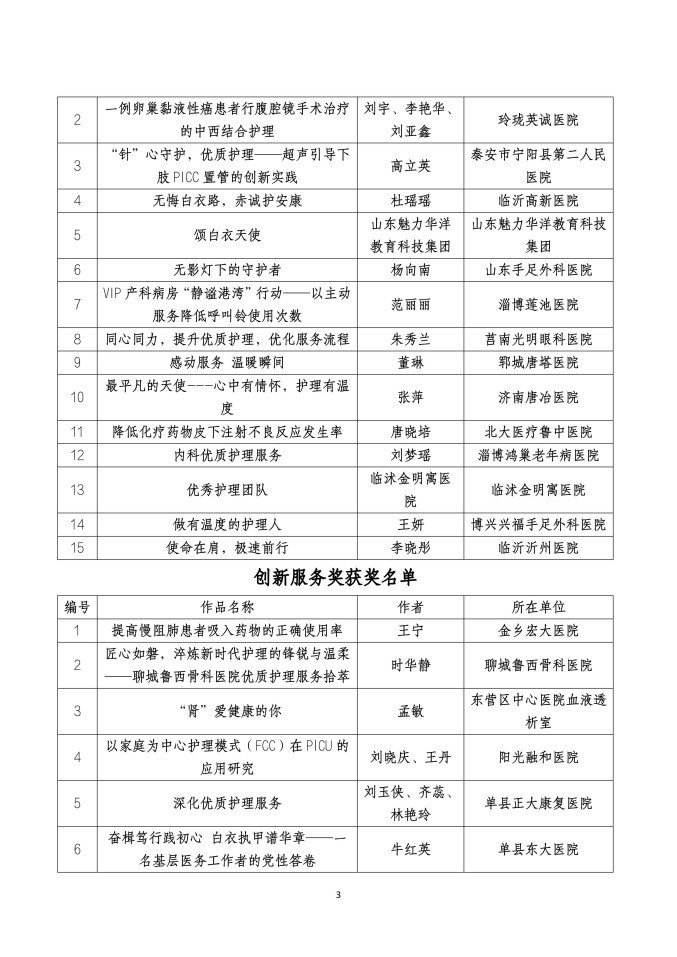 鲁社医协发〔2025〕43号-关于公布山东省社会办医首届优质护理服务案例、作品征集大赛获奖名单的通知_03.jpg