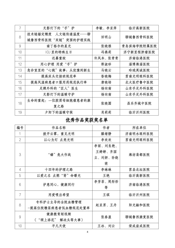 鲁社医协发〔2025〕43号-关于公布山东省社会办医首届优质护理服务案例、作品征集大赛获奖名单的通知_04.jpg