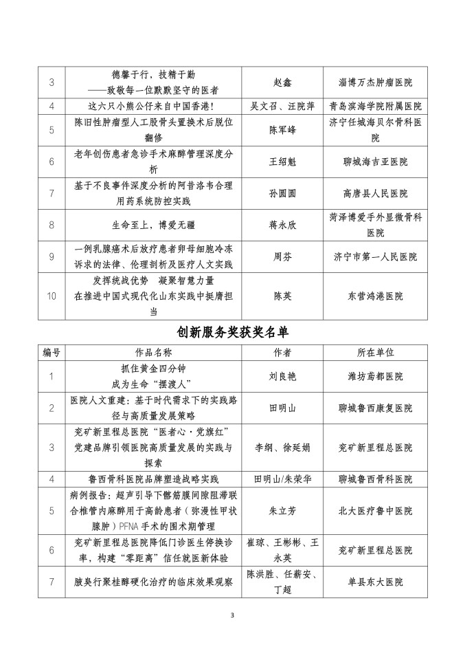 鲁社医协发〔2025〕44号-关于公布山东省社会办医首届医疗服务案例、作品征集大赛获奖名单的通知_03.jpg